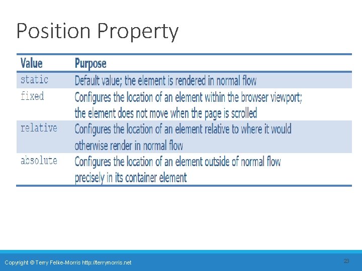 Position Property Copyright © Terry Felke-Morris http: //terrymorris. net 23 
