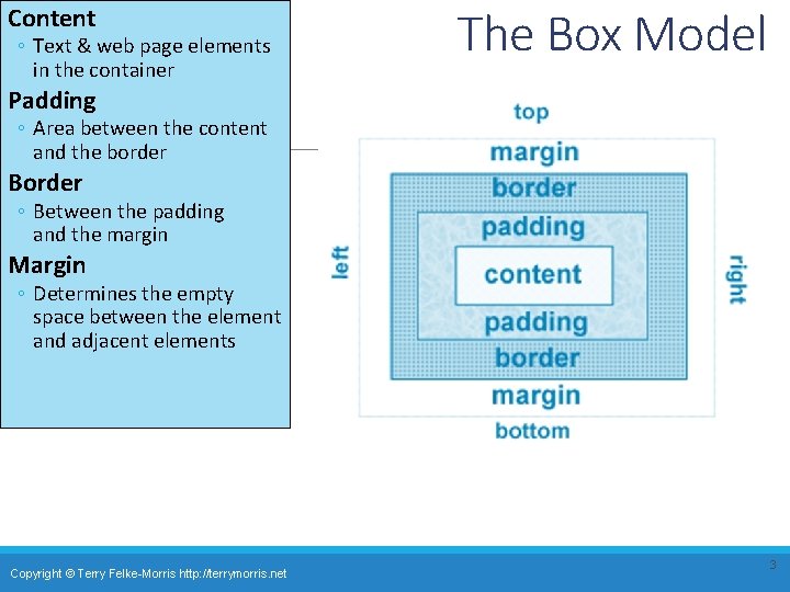 Content ◦ Text & web page elements in the container The Box Model Padding