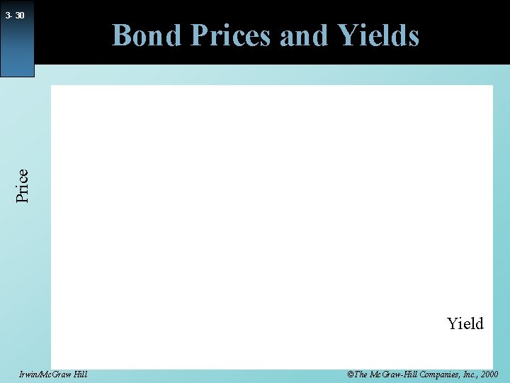 Bond Prices and Yields Price 3 - 30 Yield Irwin/Mc. Graw Hill ©The Mc.