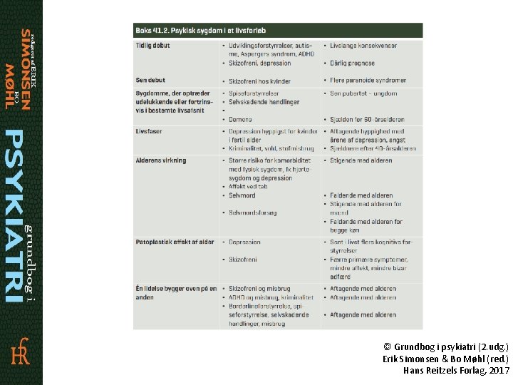 © Grundbog i psykiatri (2. udg. ) Erik Simonsen & Bo Møhl (red. )