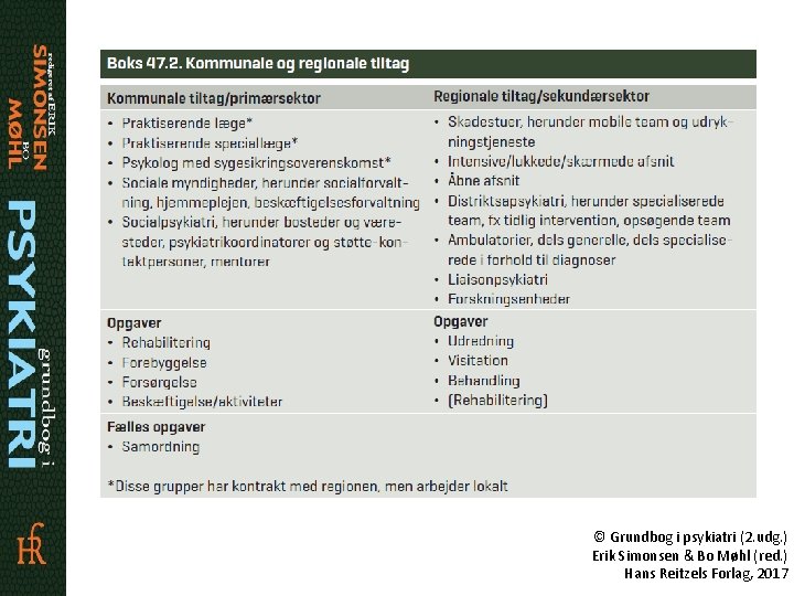 © Grundbog i psykiatri (2. udg. ) Erik Simonsen & Bo Møhl (red. )