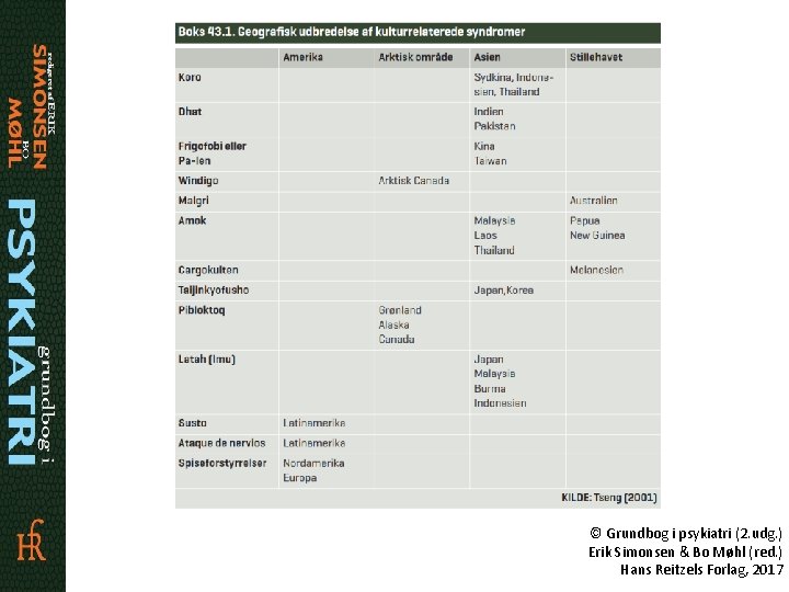 © Grundbog i psykiatri (2. udg. ) Erik Simonsen & Bo Møhl (red. )
