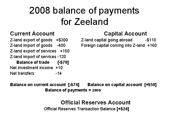 2008 balance of payments for Zeeland Current Account Capital Account Z-land export of goods