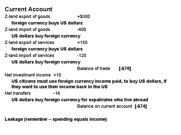 Current Account Z-land export of goods +$300 foreign currency buys US dollars Z-land import