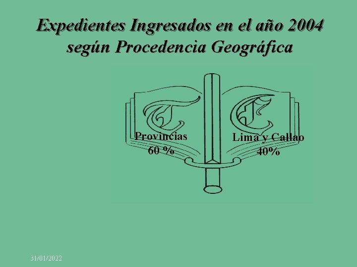 Expedientes Ingresados en el año 2004 según Procedencia Geográfica Provincias 60 % 31/01/2022 Lima