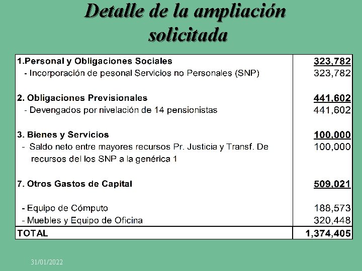 Detalle de la ampliación solicitada 31/01/2022 