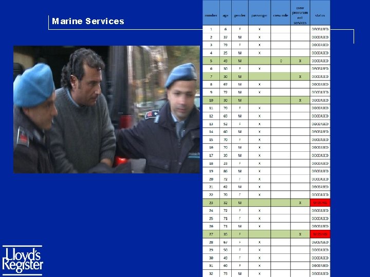 Marine Services 