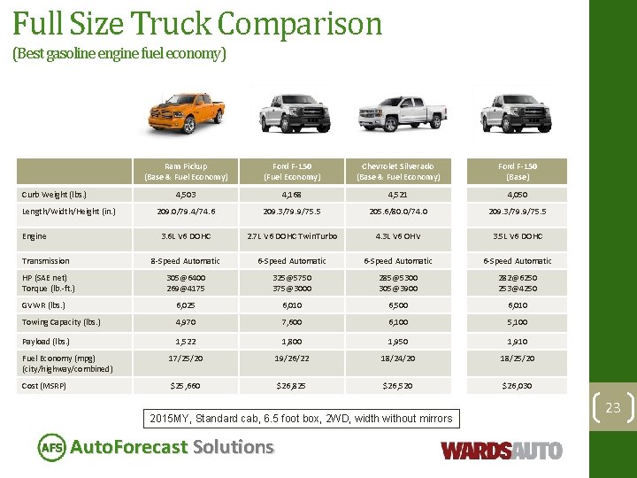 Full Size Truck Comparison (Best gasoline engine fuel economy) Ram Pickup (Base & Fuel