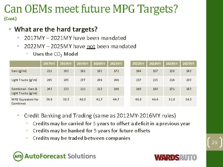 Can OEMs meet future MPG Targets? (Cont. ) • What are the hard targets?