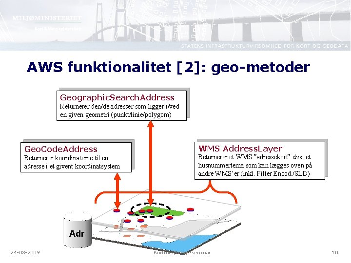 AWS funktionalitet [2]: geo-metoder Geographic. Search. Address Returnerer den/de adresser som ligger i/ved en