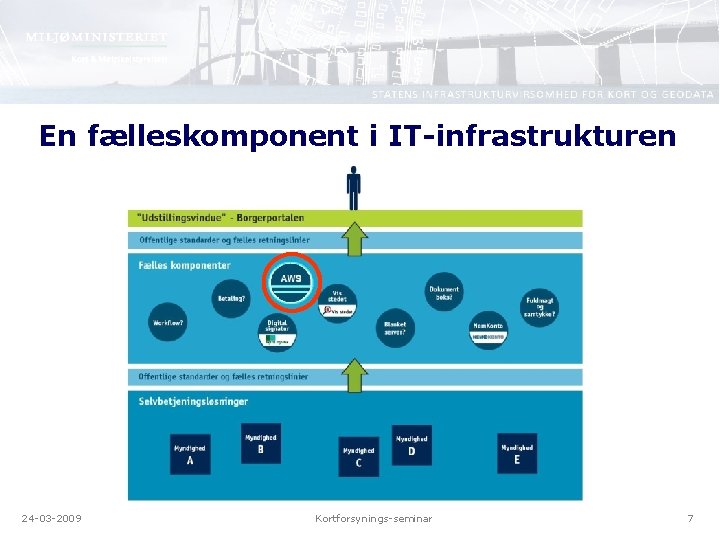 En fælleskomponent i IT-infrastrukturen 24 -03 -2009 Kortforsynings-seminar 7 