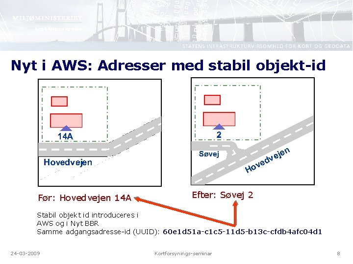 Nyt i AWS: Adresser med stabil objekt-id Før: Hovedvejen 14 A Efter: Søvej 2
