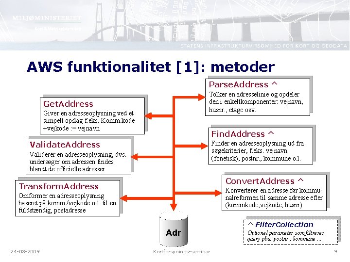 AWS funktionalitet [1]: metoder Parse. Address ^ Tolker en adresselinie og opdeler den i