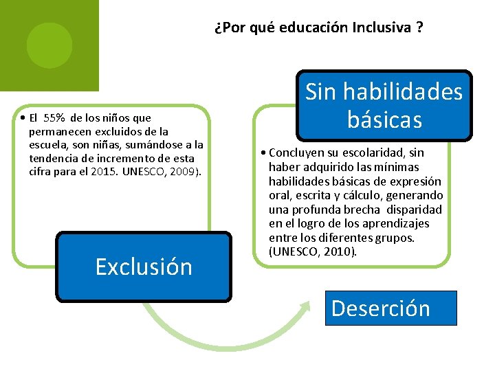 ¿Por qué educación Inclusiva ? • El 55% de los niños que permanecen excluidos