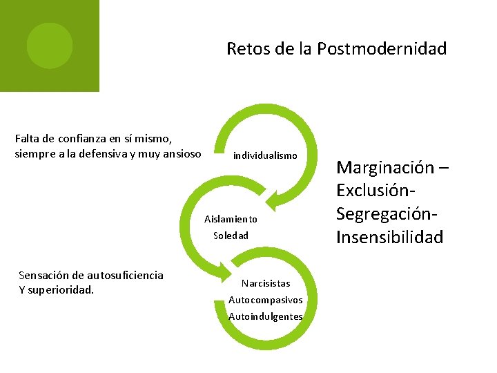 Retos de la Postmodernidad Falta de confianza en sí mismo, siempre a la defensiva