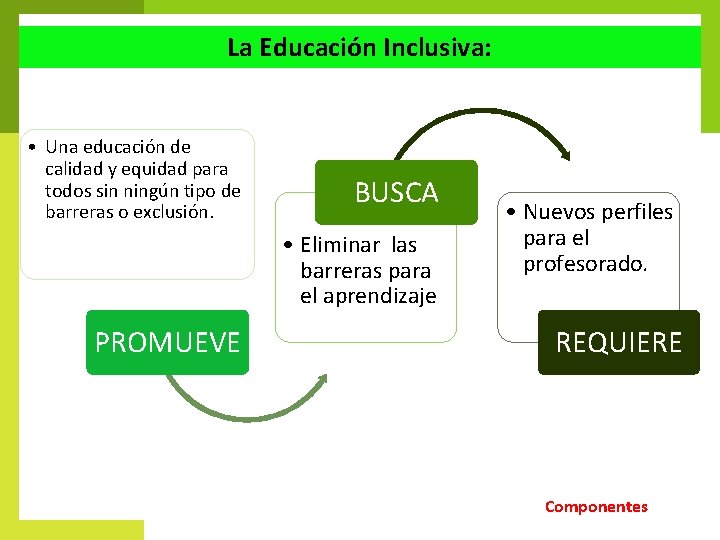 La Educación Inclusiva: • Una educación de calidad y equidad para todos sin ningún