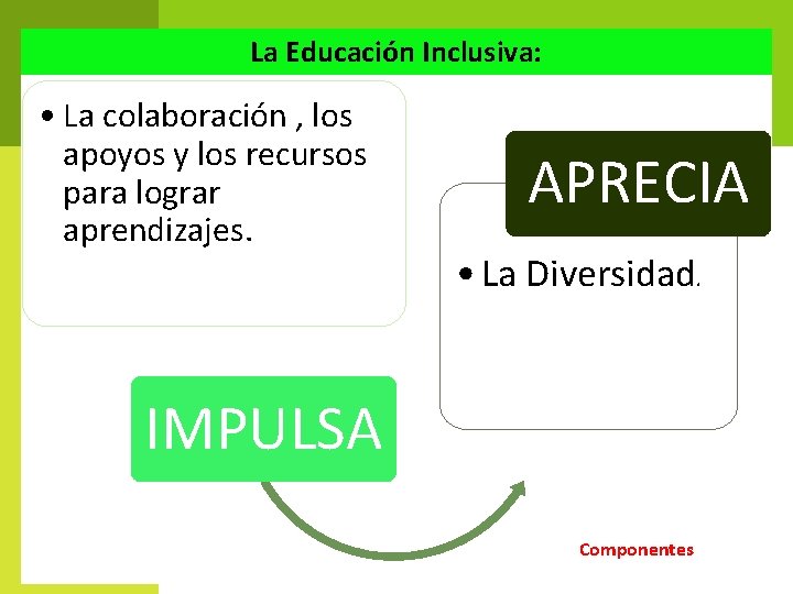 La Educación Inclusiva: • La colaboración , los apoyos y los recursos para lograr