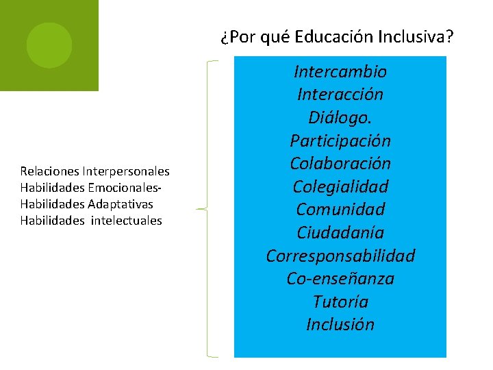 ¿Por qué Educación Inclusiva? Relaciones Interpersonales Habilidades Emocionales. Habilidades Adaptativas Habilidades intelectuales Intercambio Interacción