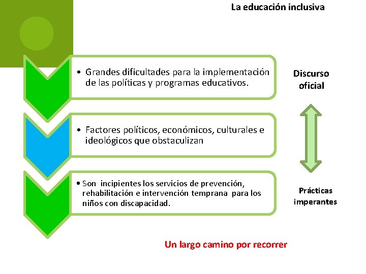 La educación inclusiva • Grandes dificultades para la implementación de las políticas y programas