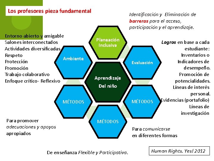 Los profesores pieza fundamental Entorno abierto y amigable Salones interconectados Actividades diversificadas Respeto Ambiente