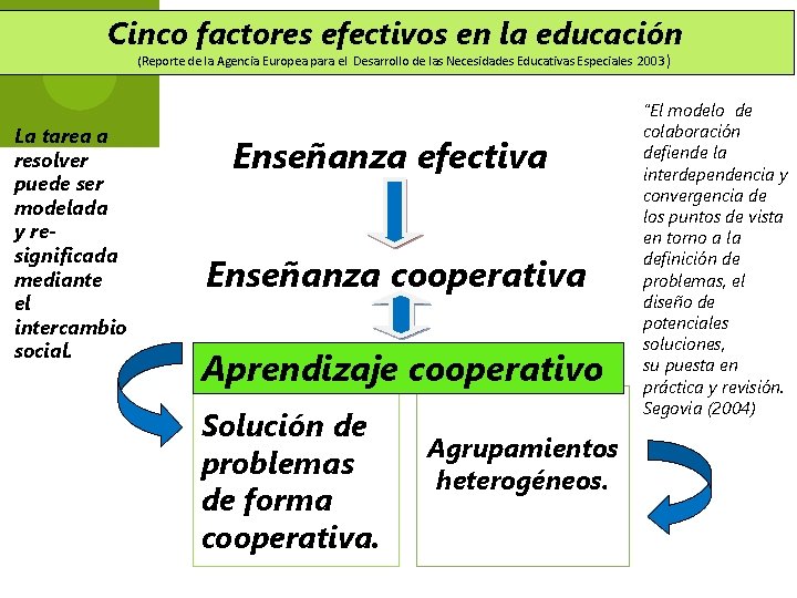 Cinco factores efectivos en la educación (Reporte de la Agencia Europea para el Desarrollo