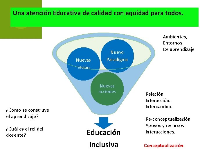 Una atención Educativa de calidad con equidad para todos. Nuevas Visión Nuevo Paradigma Nuevas