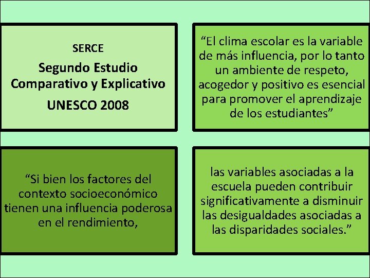 SERCE Segundo Estudio Comparativo y Explicativo UNESCO 2008 “Si bien los factores del contexto