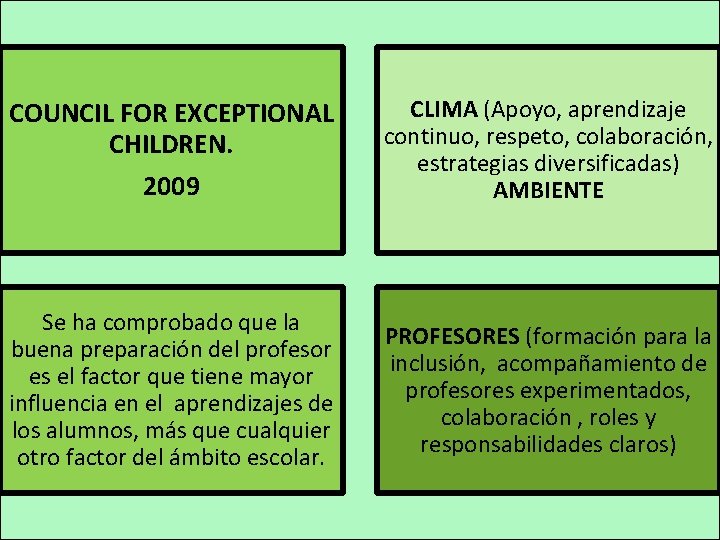 COUNCIL FOR EXCEPTIONAL CHILDREN. 2009 Se ha comprobado que la buena preparación del profesor