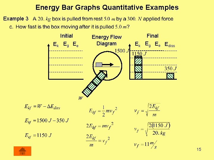 Energy Bar Graphs Quantitative Examples Example 3 Initial Ek Eg Ee Energy Flow Diagram