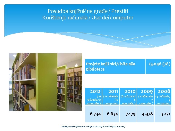 Posudba knjižnične građe / Prestiti Korištenje računala / Uso dei computer Posjete knjižnici/Visite alla