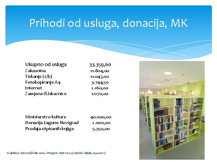 Prihodi od usluga, donacija, MK Ukupno od usluga 33. 359, 60 Ministarstvo kulture Donacija