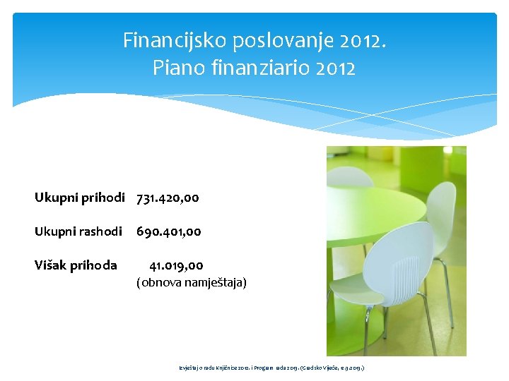 Financijsko poslovanje 2012. Piano finanziario 2012 Ukupni prihodi 731. 420, 00 Ukupni rashodi Višak