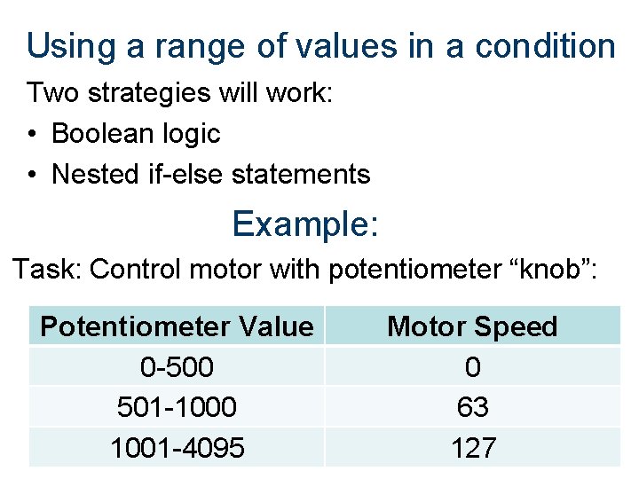 Using a range of values in a condition Two strategies will work: • Boolean