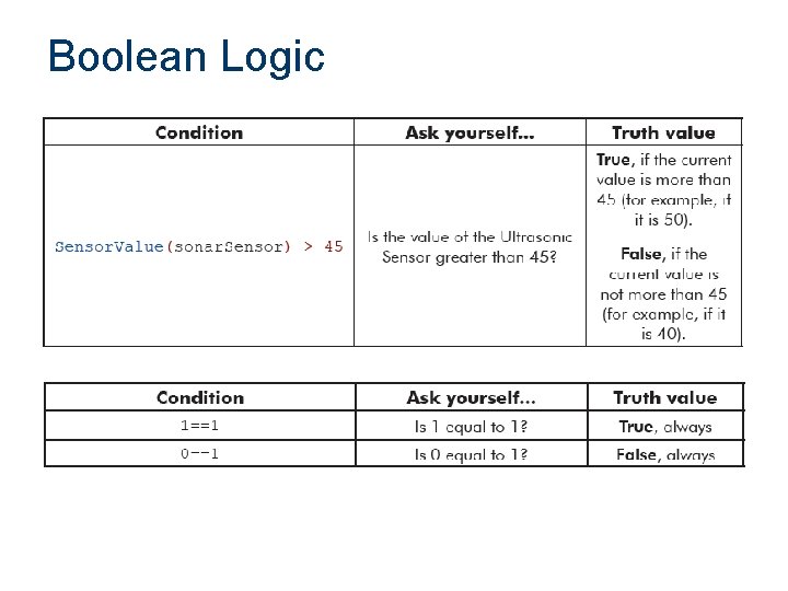Boolean Logic 