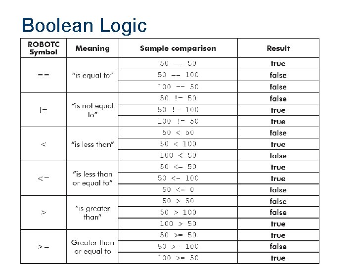 Boolean Logic 