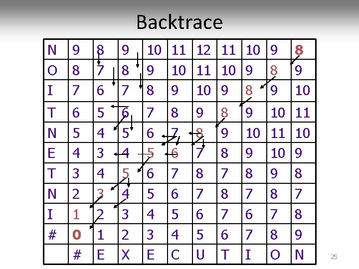 Backtrace N O I 9 8 7 6 9 8 7 10 11 12