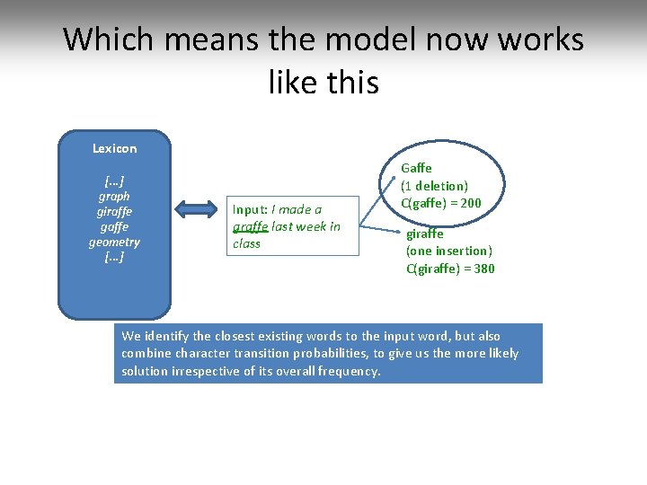 Which means the model now works like this Lexicon [. . . ] graph