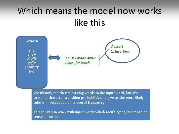 Which means the model now works like this Lexicon [. . . ] graph