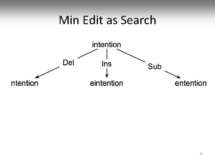 Min Edit as Search 9 
