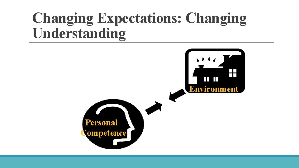 Changing Expectations: Changing Understanding Environment Personal Competence 