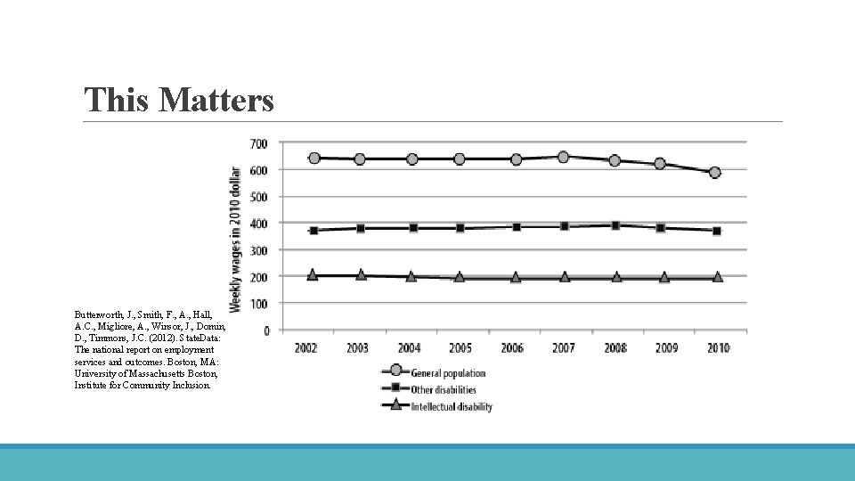 This Matters Butterworth, J. , Smith, F. , A. , Hall, A. C. ,