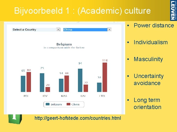 Bijvoorbeeld 1 : (Academic) culture • Power distance • Individualism • Masculinity • Uncertainty