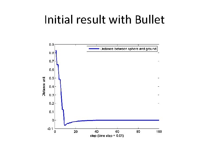Initial result with Bullet Initial result with Bullet