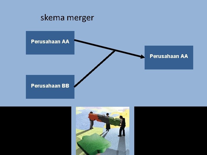 skema merger Perusahaan AA Perusahaan BB 