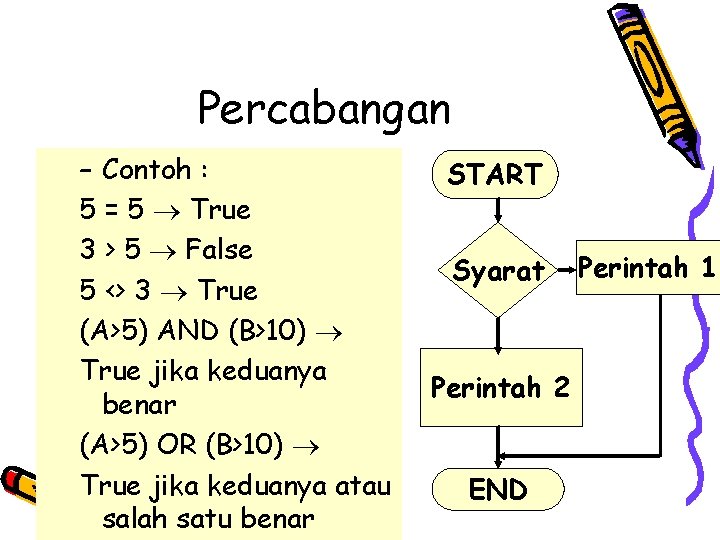 Percabangan – Contoh : 5 = 5 True 3 > 5 False 5 <>