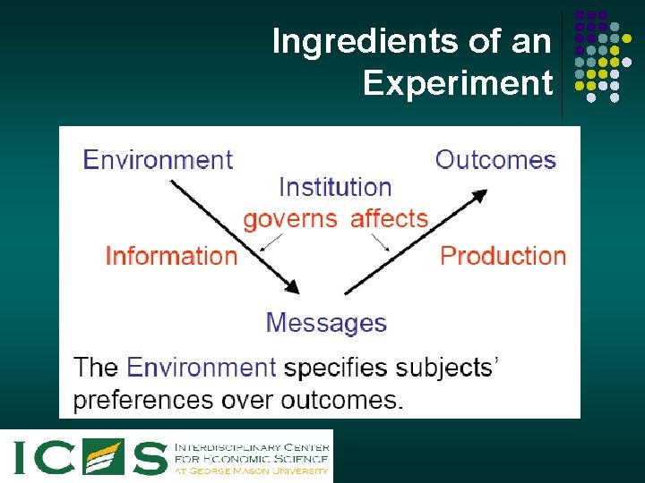 Ingredients of an Experiment 