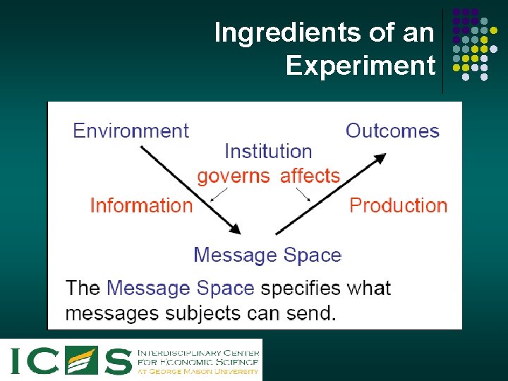 Ingredients of an Experiment 