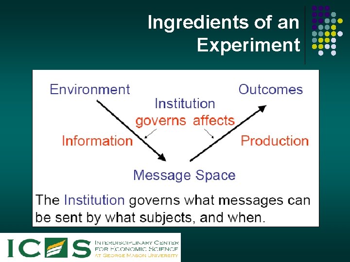 Ingredients of an Experiment 