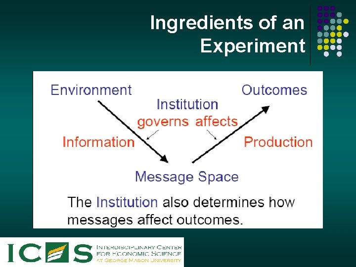Ingredients of an Experiment 