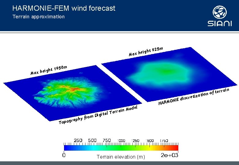 HARMONIE-FEM wind forecast Terrain approximation Ma eight Max h 25 m ht 9 x